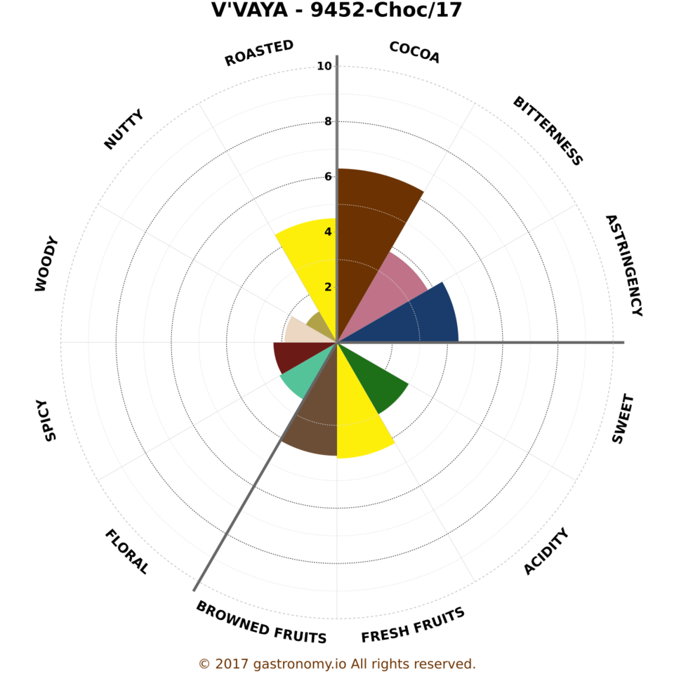 V vaya   9452 choc