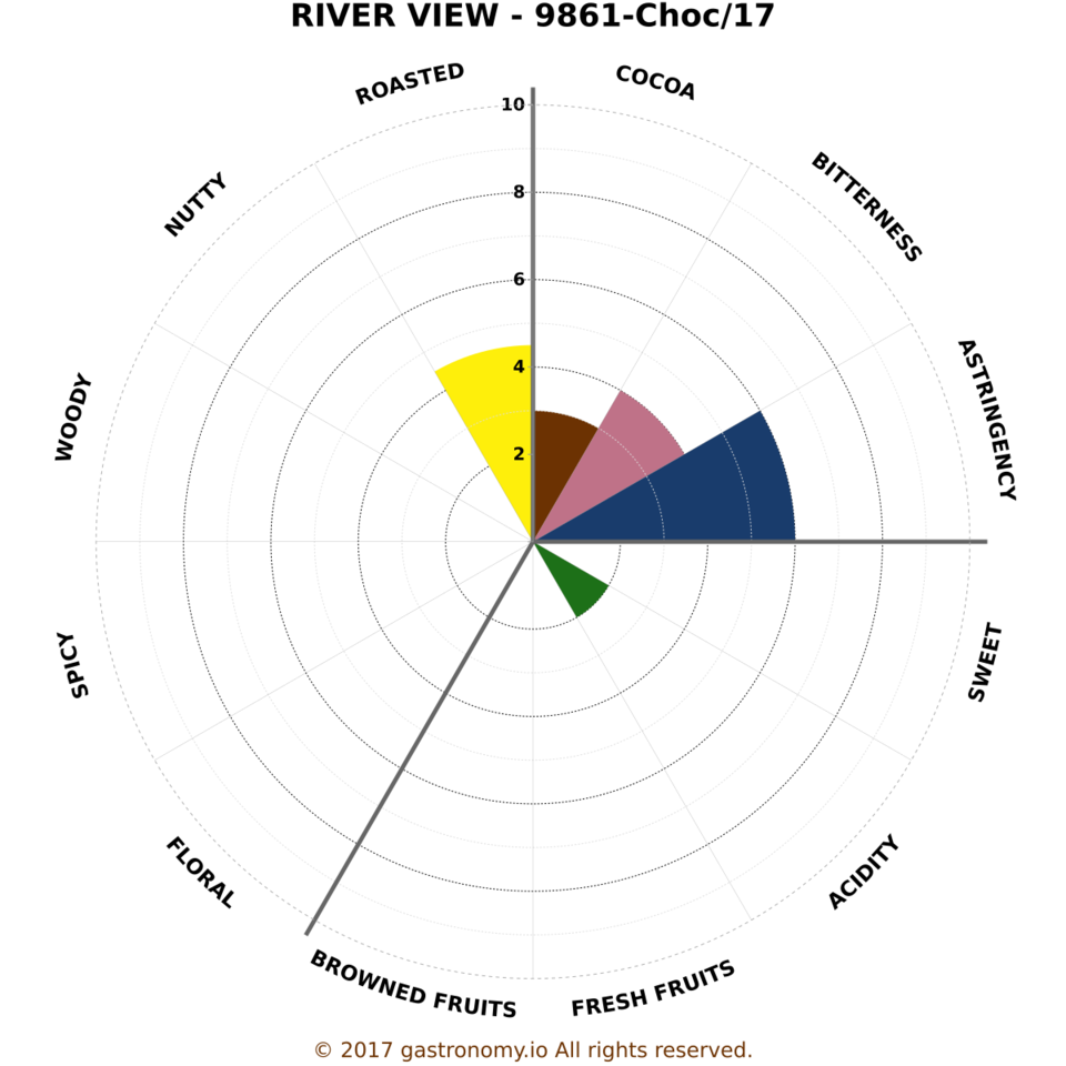 River view   9861 choc