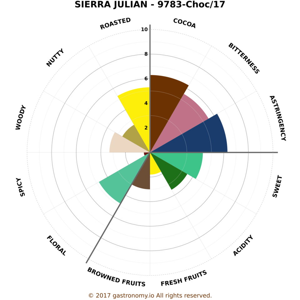 Sierra julian   9783 choc