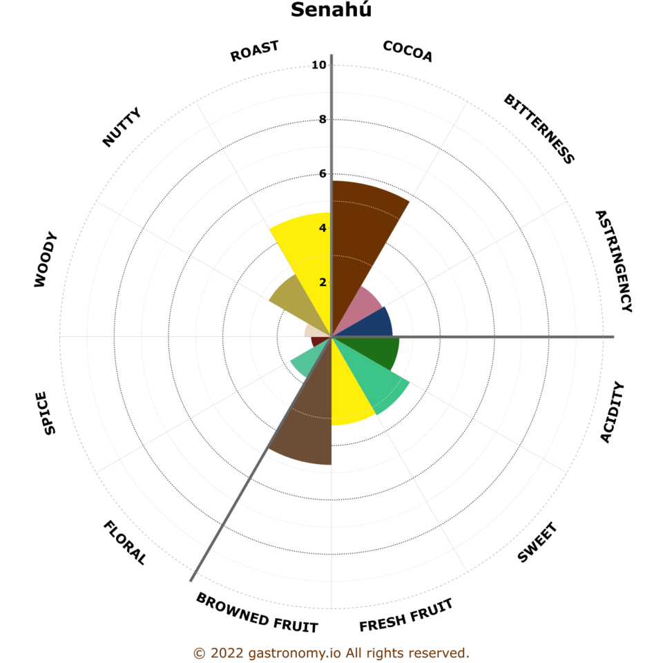 Senah%c3%ba