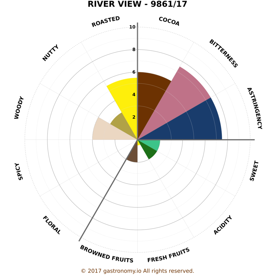 River view   9861