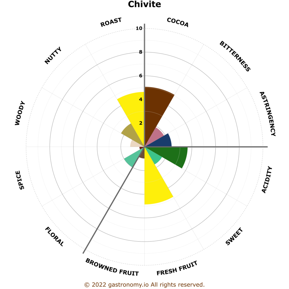 Chivite